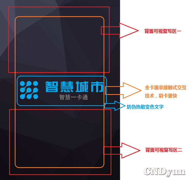 全新多功能交互“芯升级带来”更快捷的交互体验